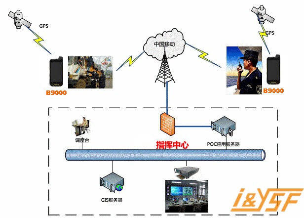 【定制】三防手机,三防手机厂家,三防平板,三防智能手机,三防对讲手机